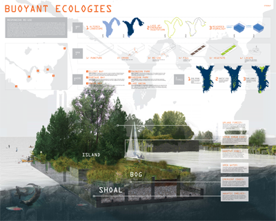 Buoyant Ecologies